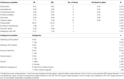 Big Five Personality Traits Predict Successful Transitions From School to Vocational Education and Training: A Large-Scale Study